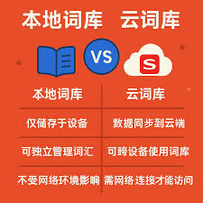 搜狗输入法云词库不同步？账号状态排查清单